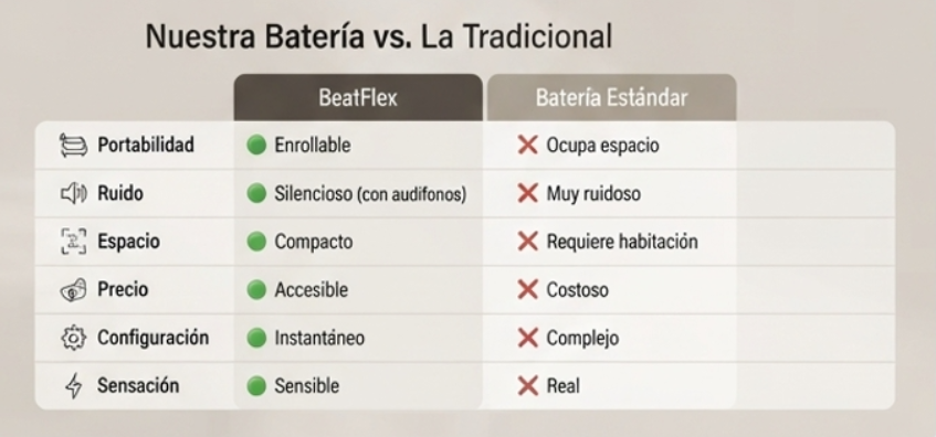 BeatFlex / Batería Electrónica Portátil / Lleva el ritmo contigo y toca donde quieras.
