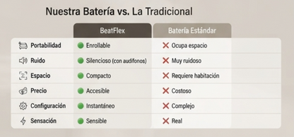 BeatFlex / Batería Electrónica Portátil / Lleva el ritmo contigo y toca donde quieras.